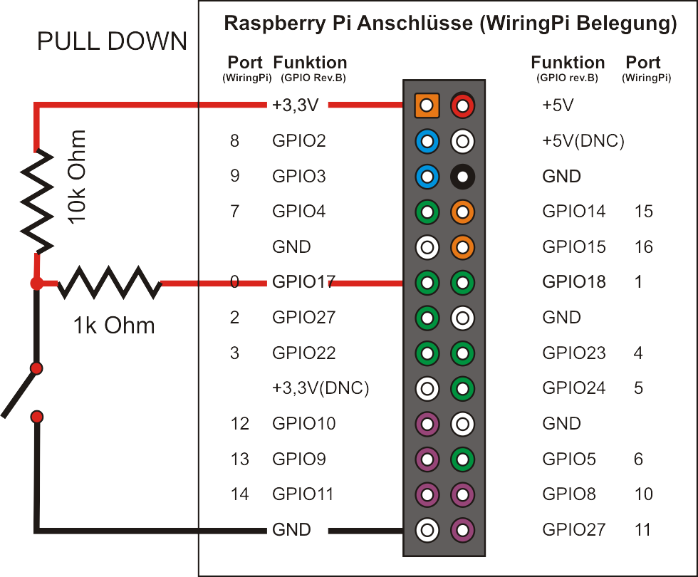 RaspberryPortsPullDown