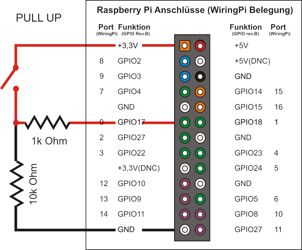 RaspberryPortsPullUp